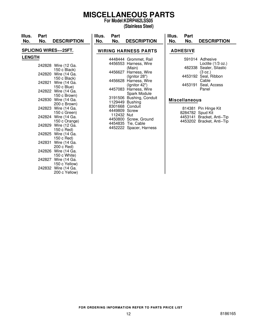 KitchenAid KDRP462LSS05 manual Miscellaneous Parts, Wiring Harness Parts 