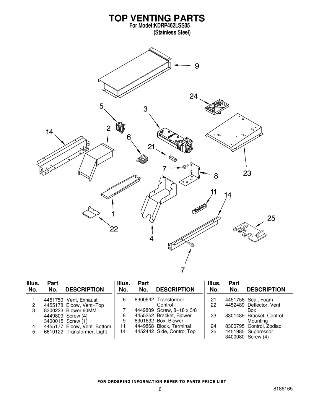 KitchenAid KDRP462LSS05 manual TOP Venting Parts 