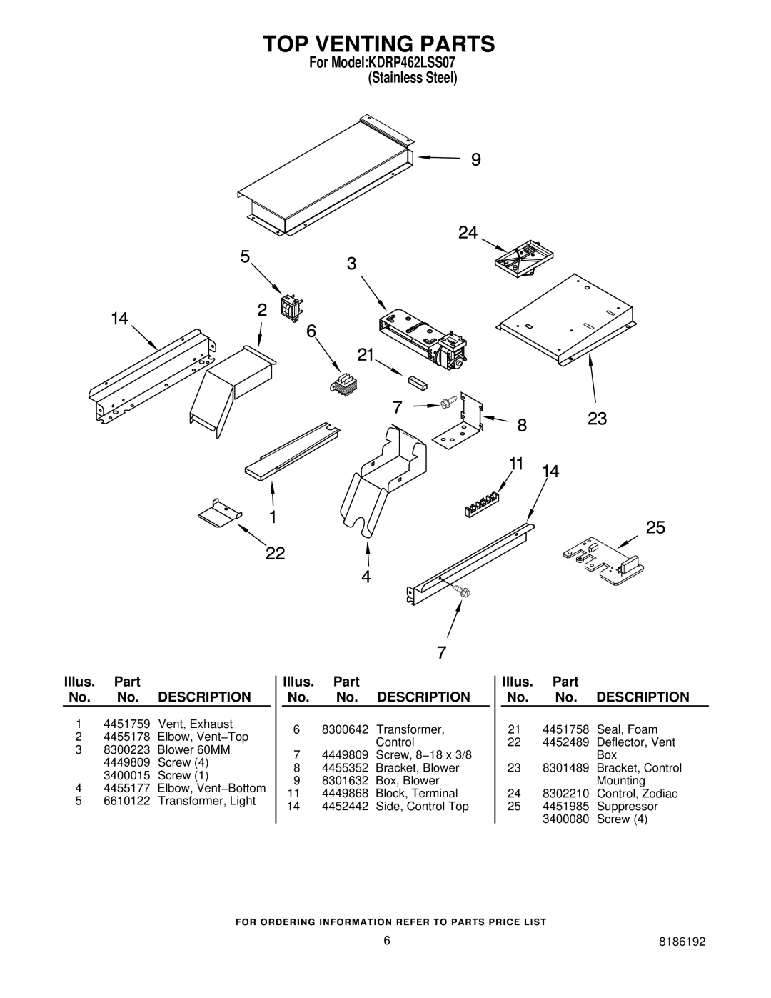 KitchenAid KDRP462LSS07 manual TOP Venting Parts 