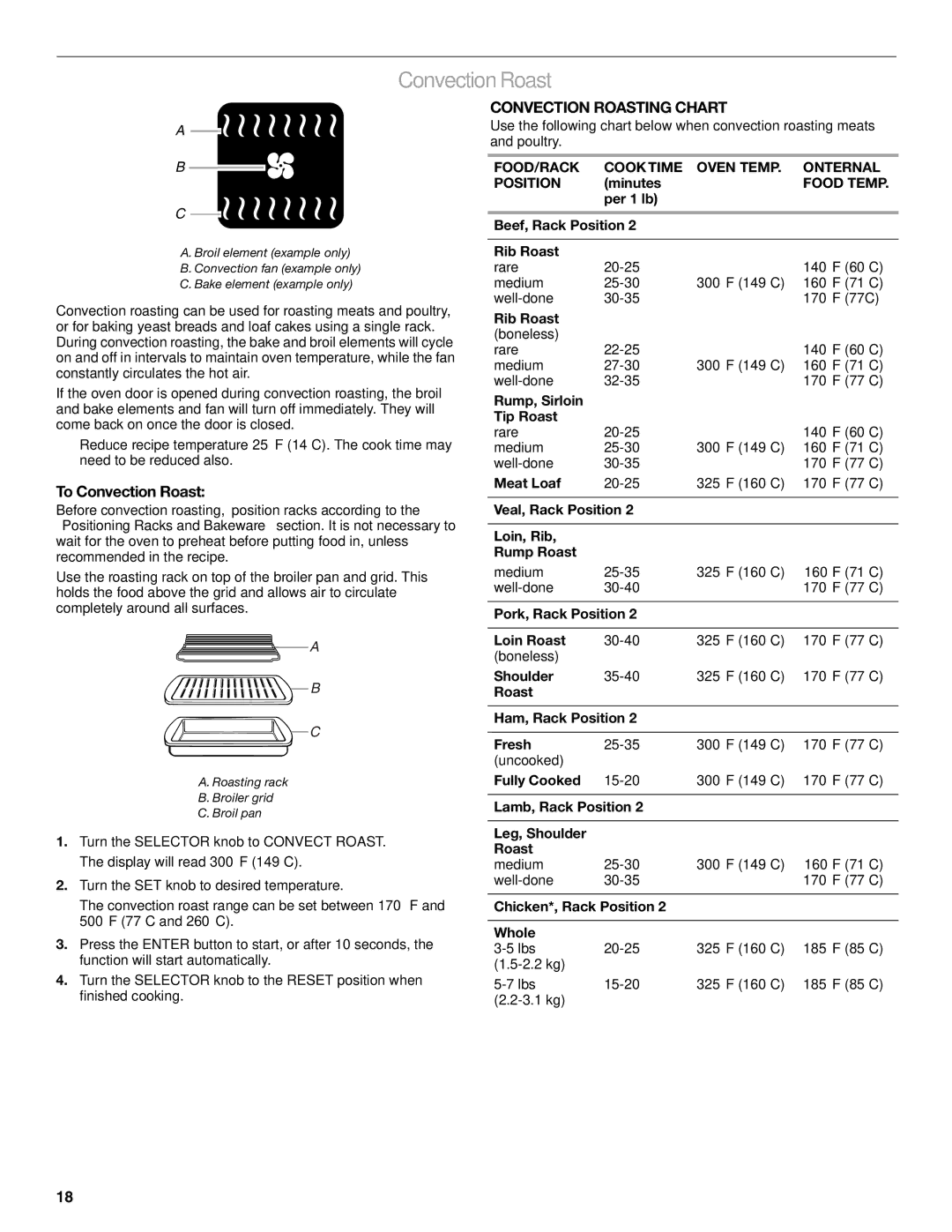 KitchenAid KDRP487 To Convection Roast, Convection Roasting Chart, FOOD/RACK Cook Time Oven Temp Onternal Position 