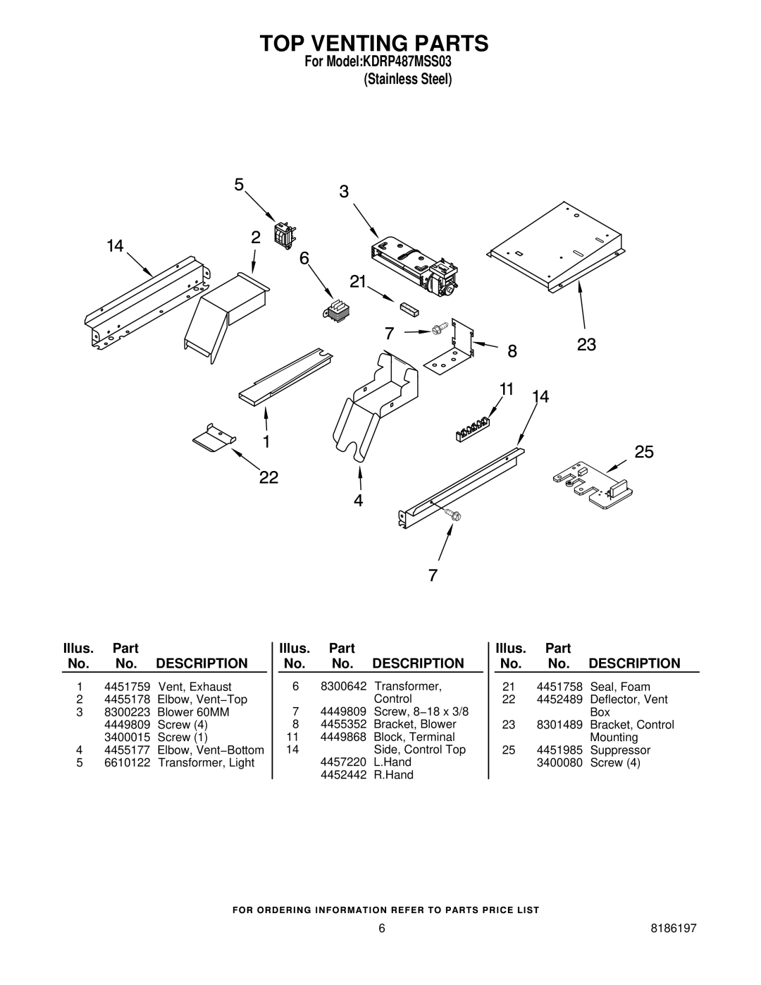 KitchenAid KDRP487MSS03 manual TOP Venting Parts 