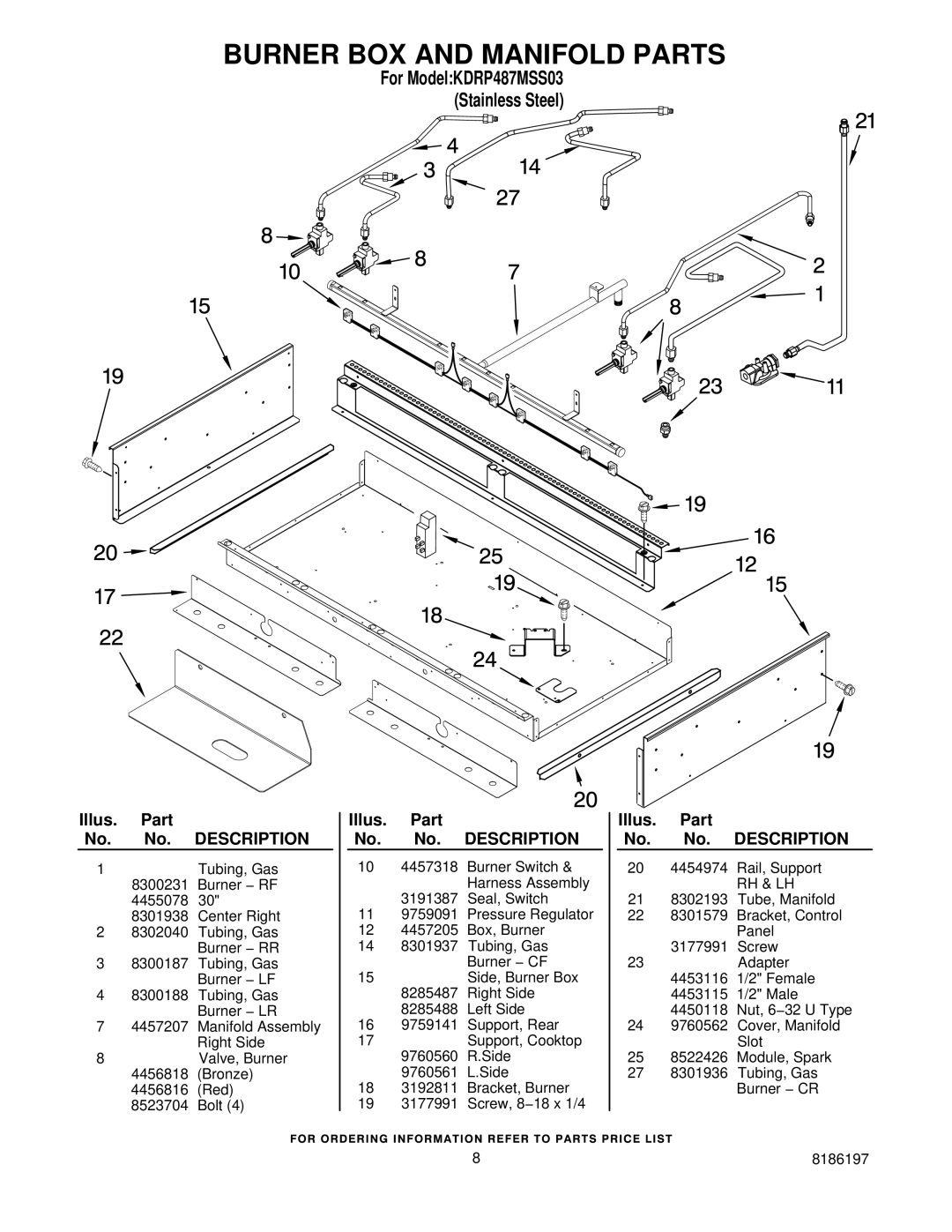 KitchenAid KDRP487MSS03 manual Burner BOX and Manifold Parts 