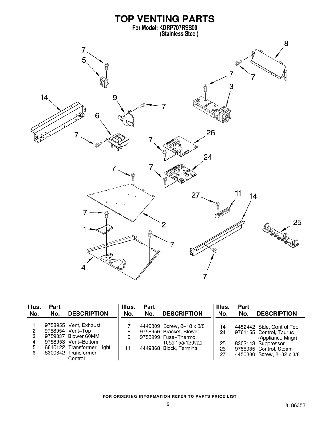 KitchenAid KDRP707RSS00 manual TOP Venting Parts 