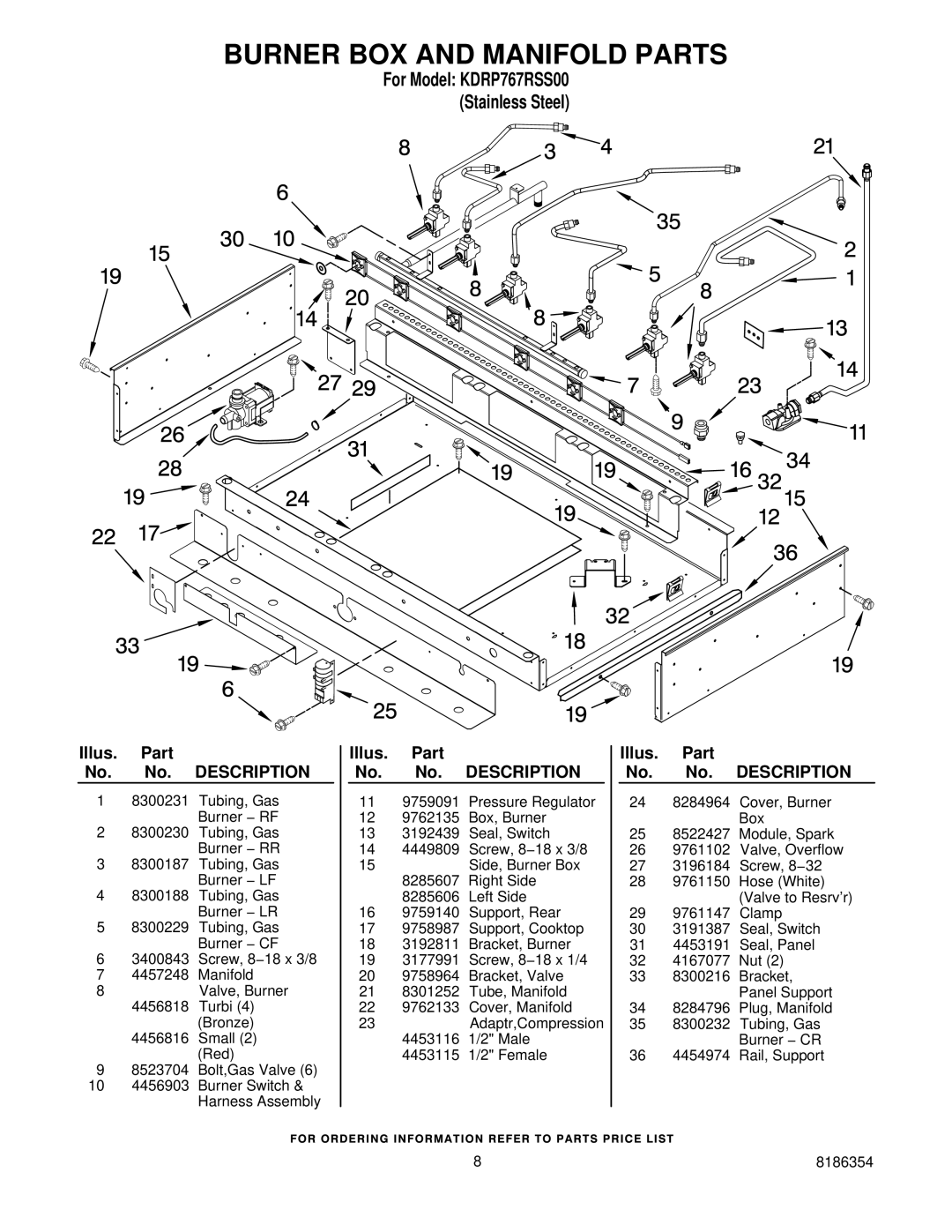 KitchenAid KDRP767RSS00 manual Burner BOX and Manifold Parts 