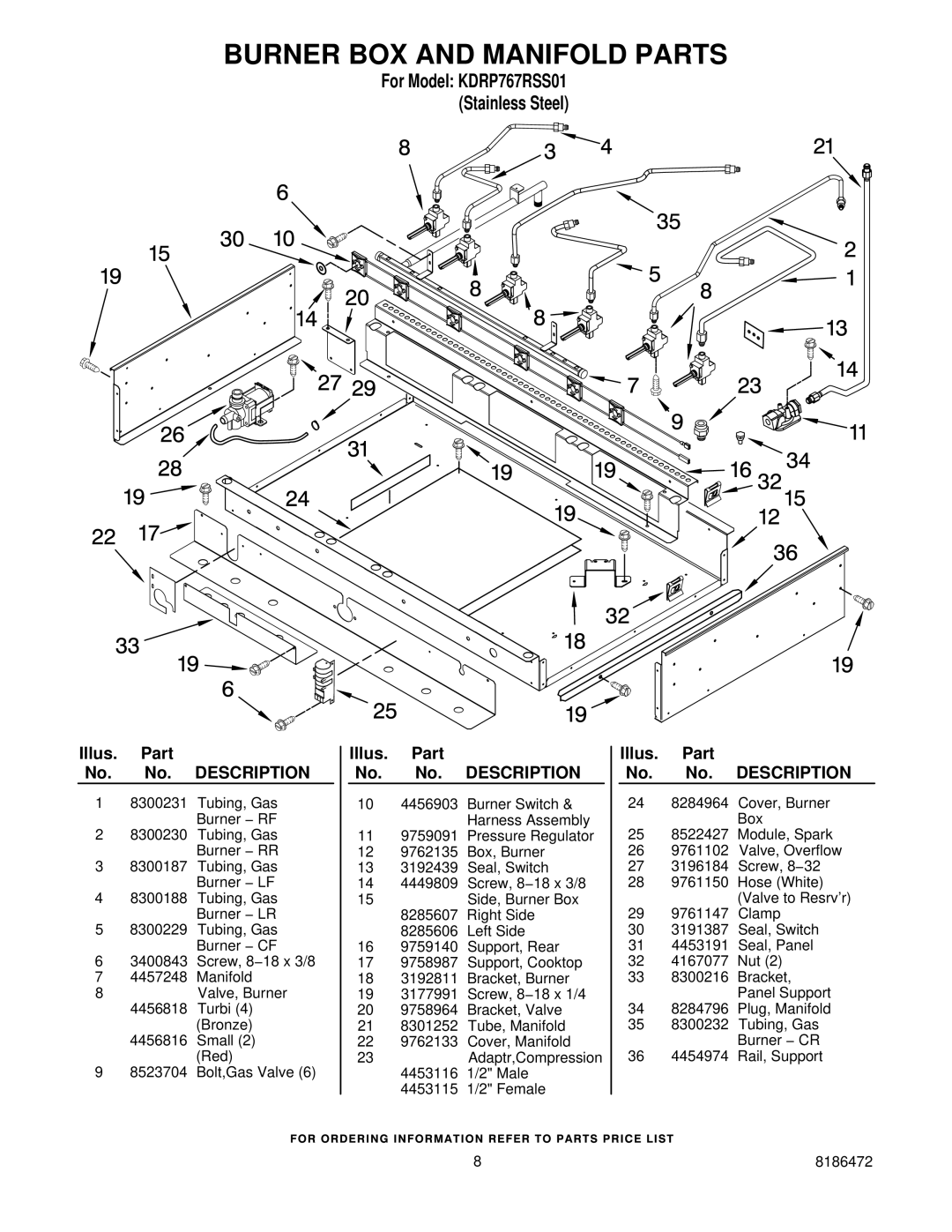 KitchenAid KDRP767RSS01 manual Burner BOX and Manifold Parts 