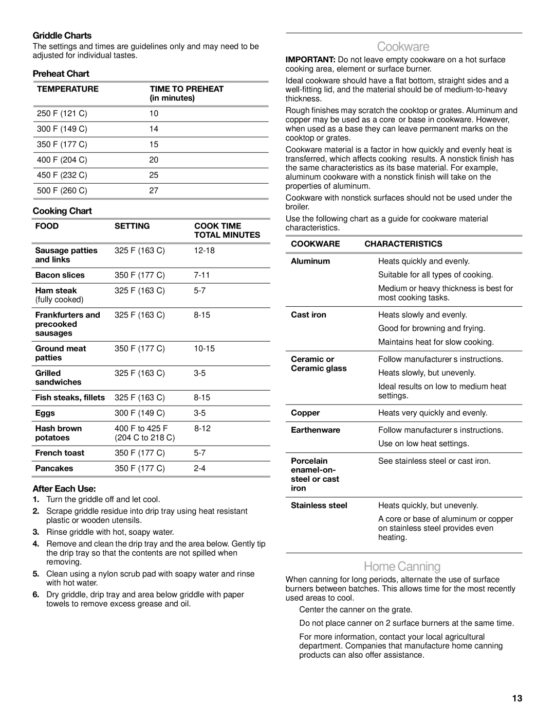 KitchenAid KDRS407, KDRS467, KDRS463, KDRS483, KDRS462 manual Cookware, HomeCanning 