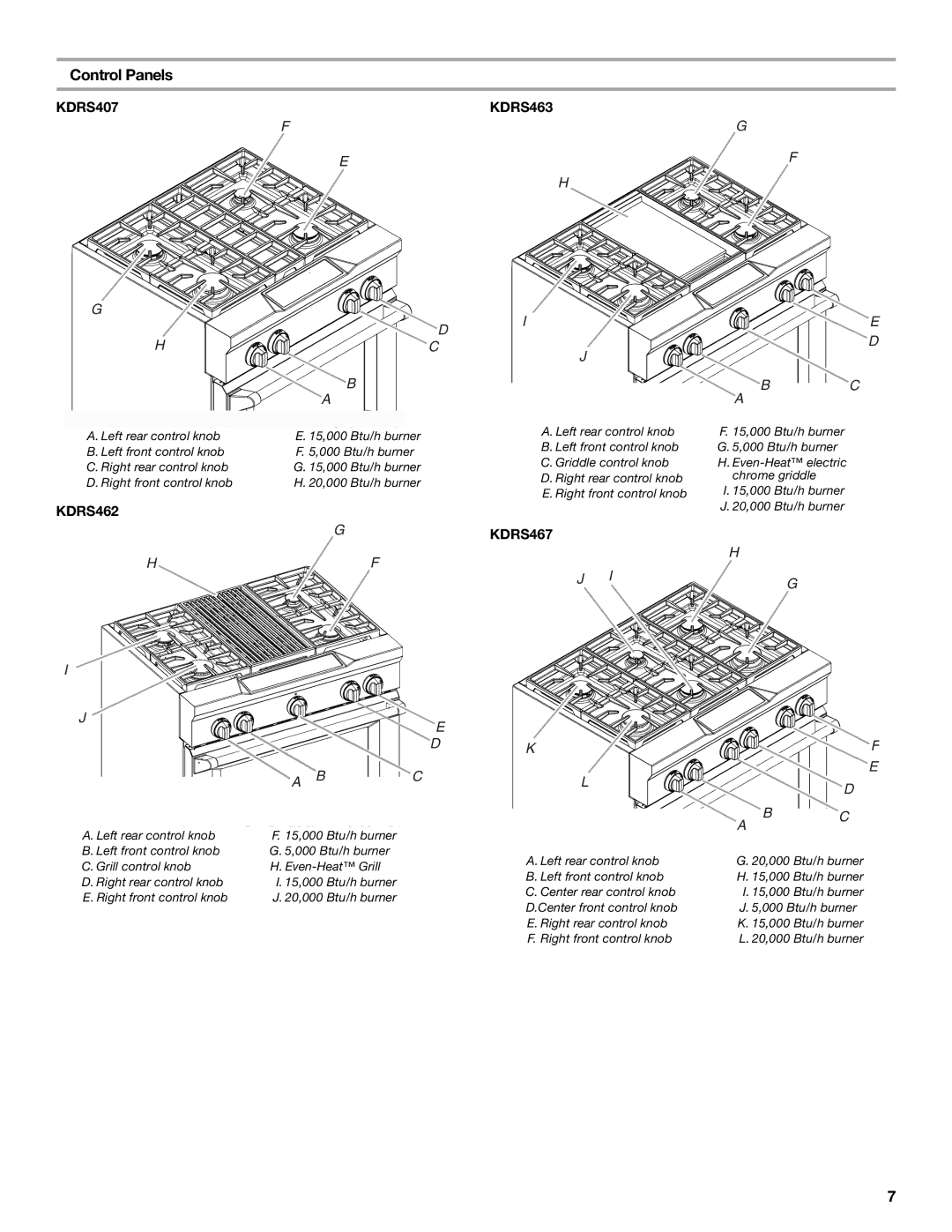 KitchenAid KDRS483 manual Control Panels, KDRS407 KDRS463, KDRS462, KDRS467 