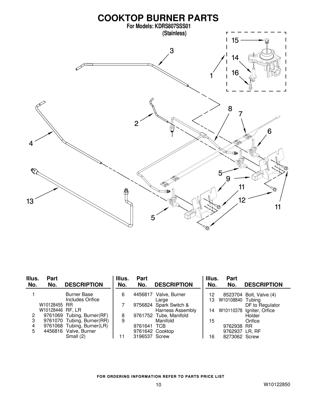 KitchenAid KDRS807SSS01 manual Cooktop Burner Parts, Description 