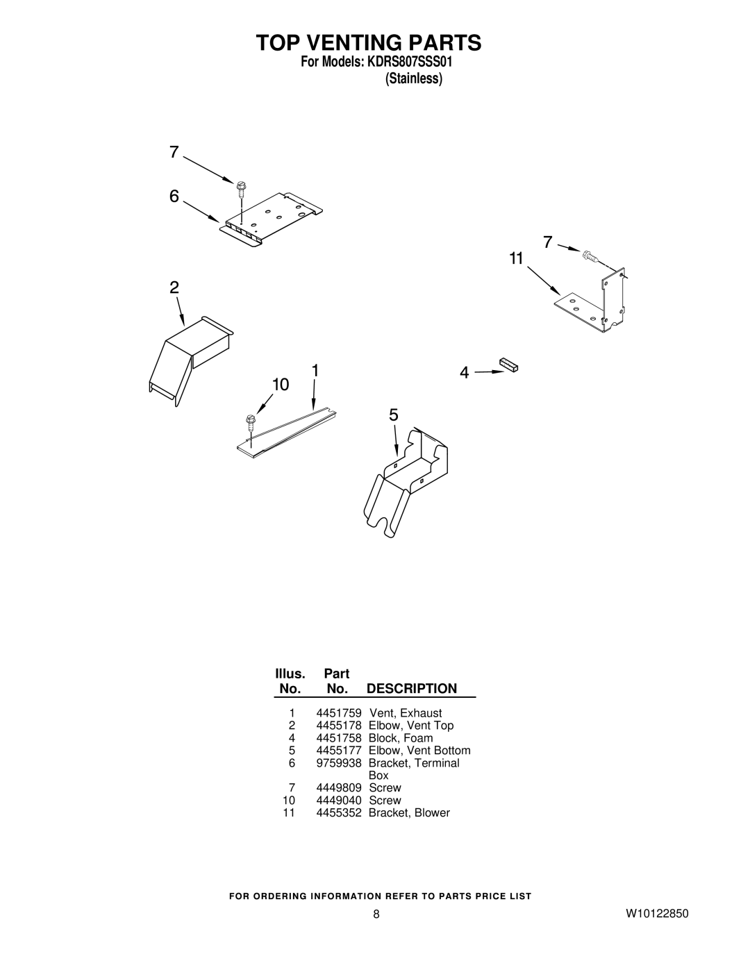 KitchenAid KDRS807SSS01 manual TOP Venting Parts 