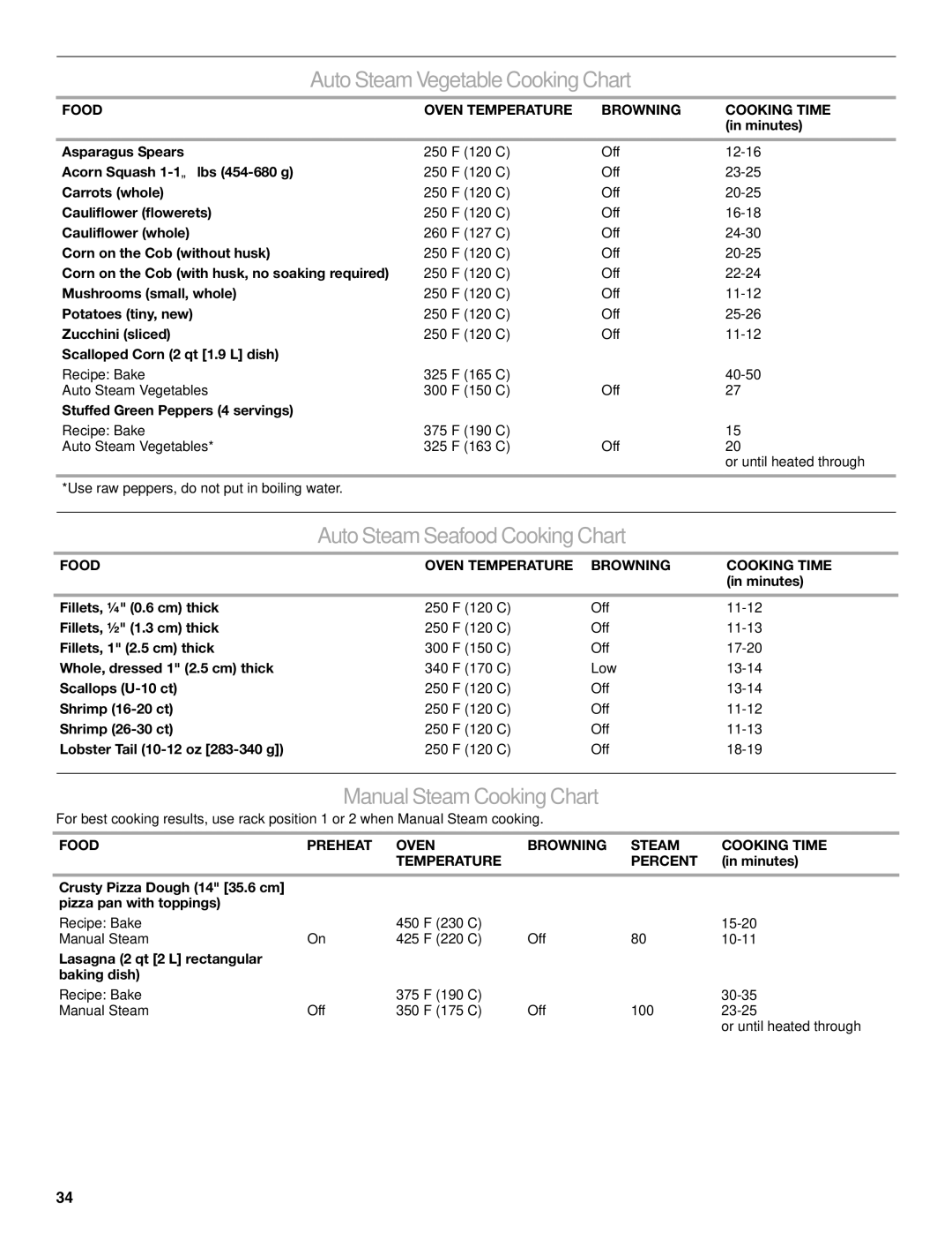 KitchenAid KDRU783, KDRU707 Auto SteamVegetableCookingChart, Auto Steam Seafood Cooking Chart, Manual Steam CookingChart 