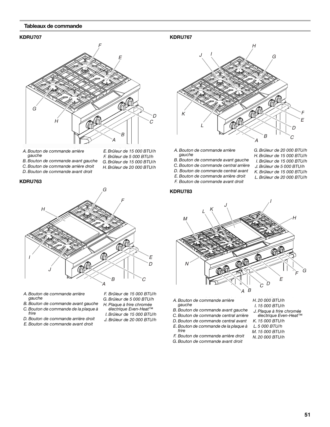 KitchenAid KDRU767, KDRU763 manual Tableaux de commande, KDRU707, KDRU783 