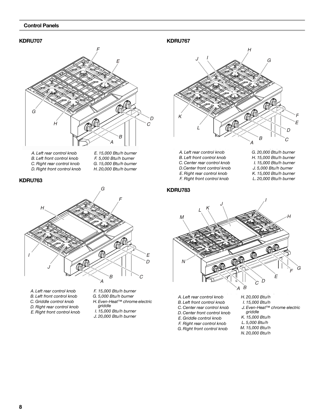 KitchenAid manual Control Panels, KDRU707 KDRU767, KDRU763, KDRU783 