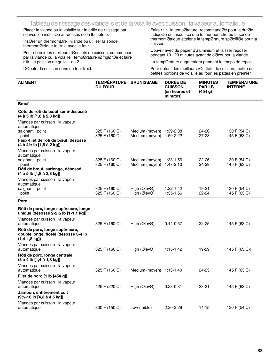 KitchenAid KDRU767 Faux-filet de rôti de bœuf, désossé 4½ lb 1,8 à 2 kg, Rôti de bœuf, surlonge, désossé 5 lb 1,8 à 2,3 kg 