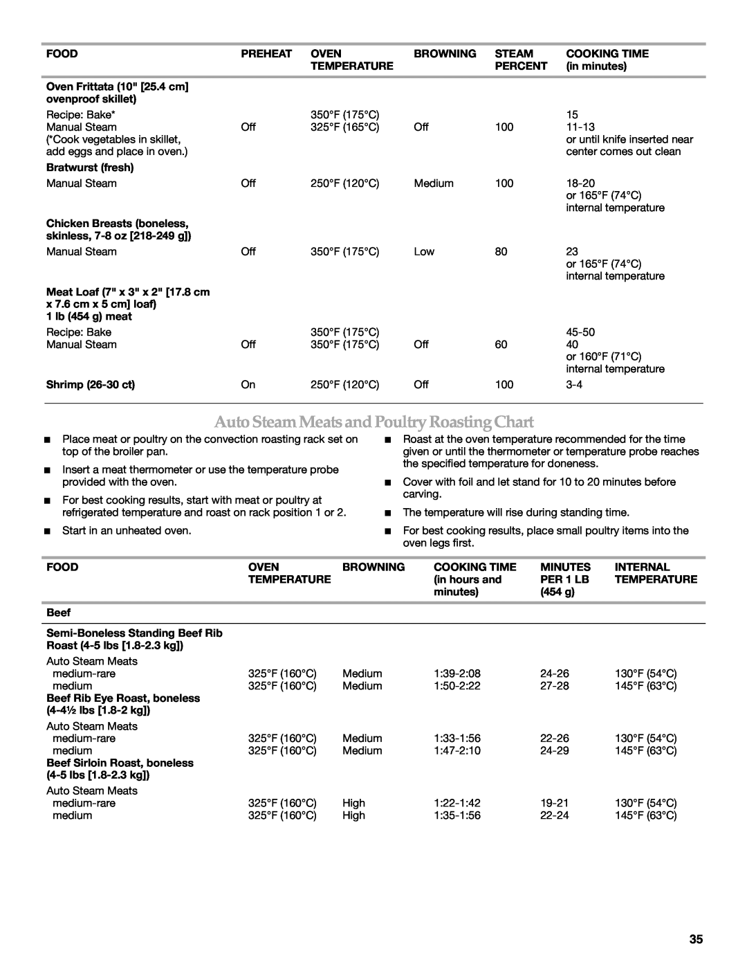 KitchenAid KDRU763.KDRU manual AutoSteamMeats and Poultry RoastingChart 