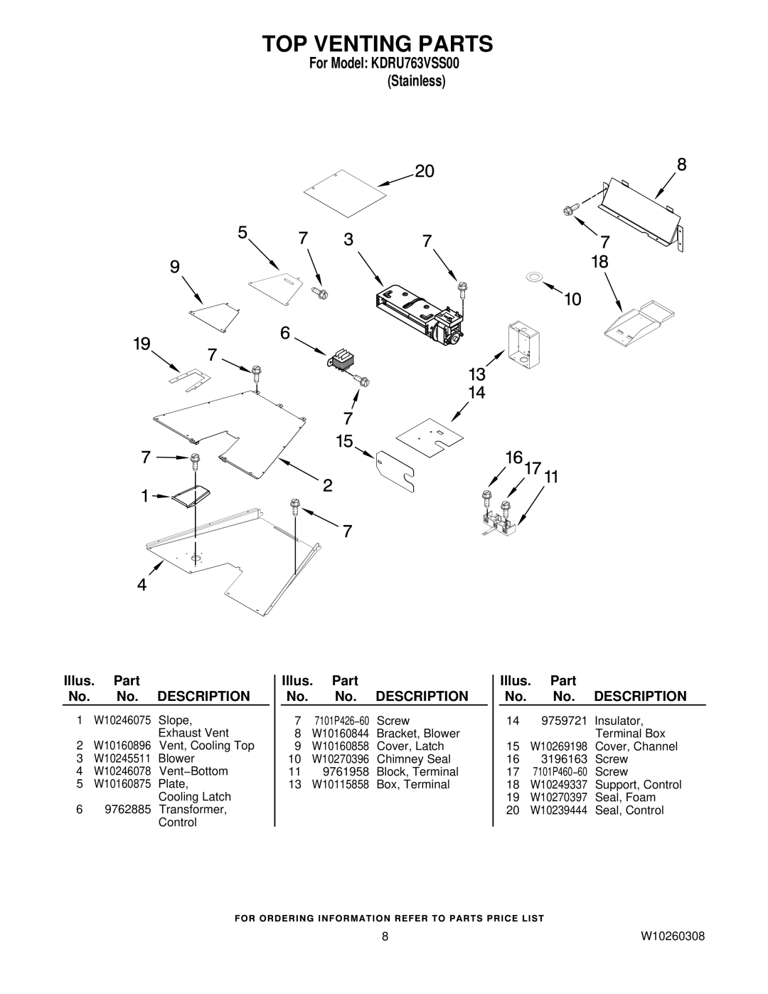 KitchenAid KDRU763VSS00 manual TOP Venting Parts 