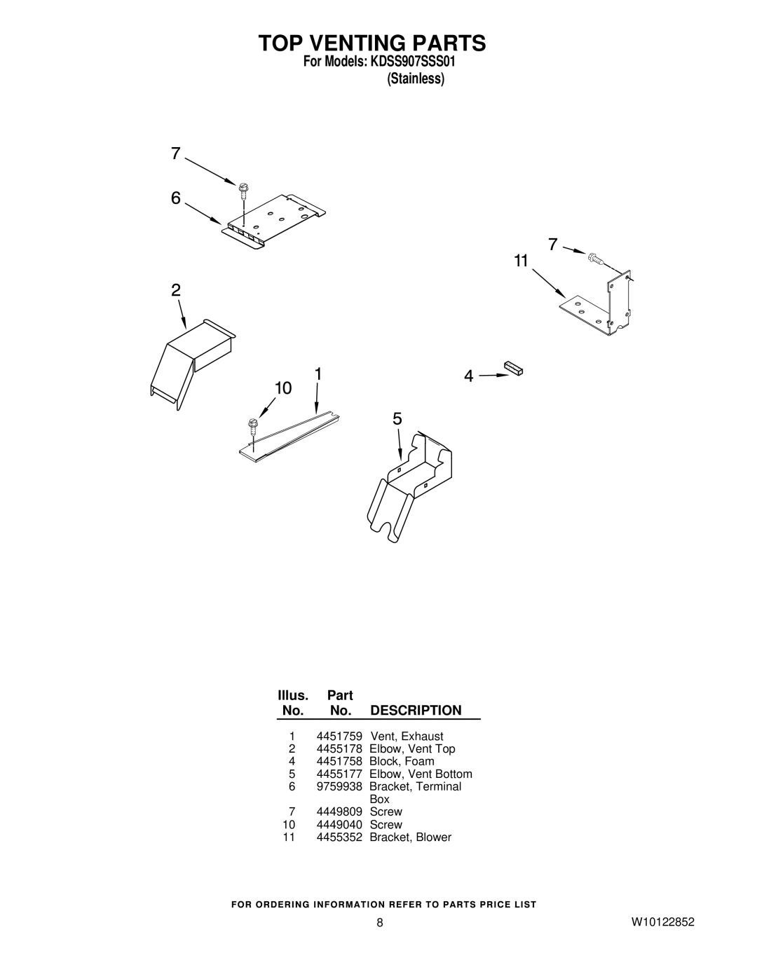 KitchenAid KDSS907SSS01 manual TOP Venting Parts 