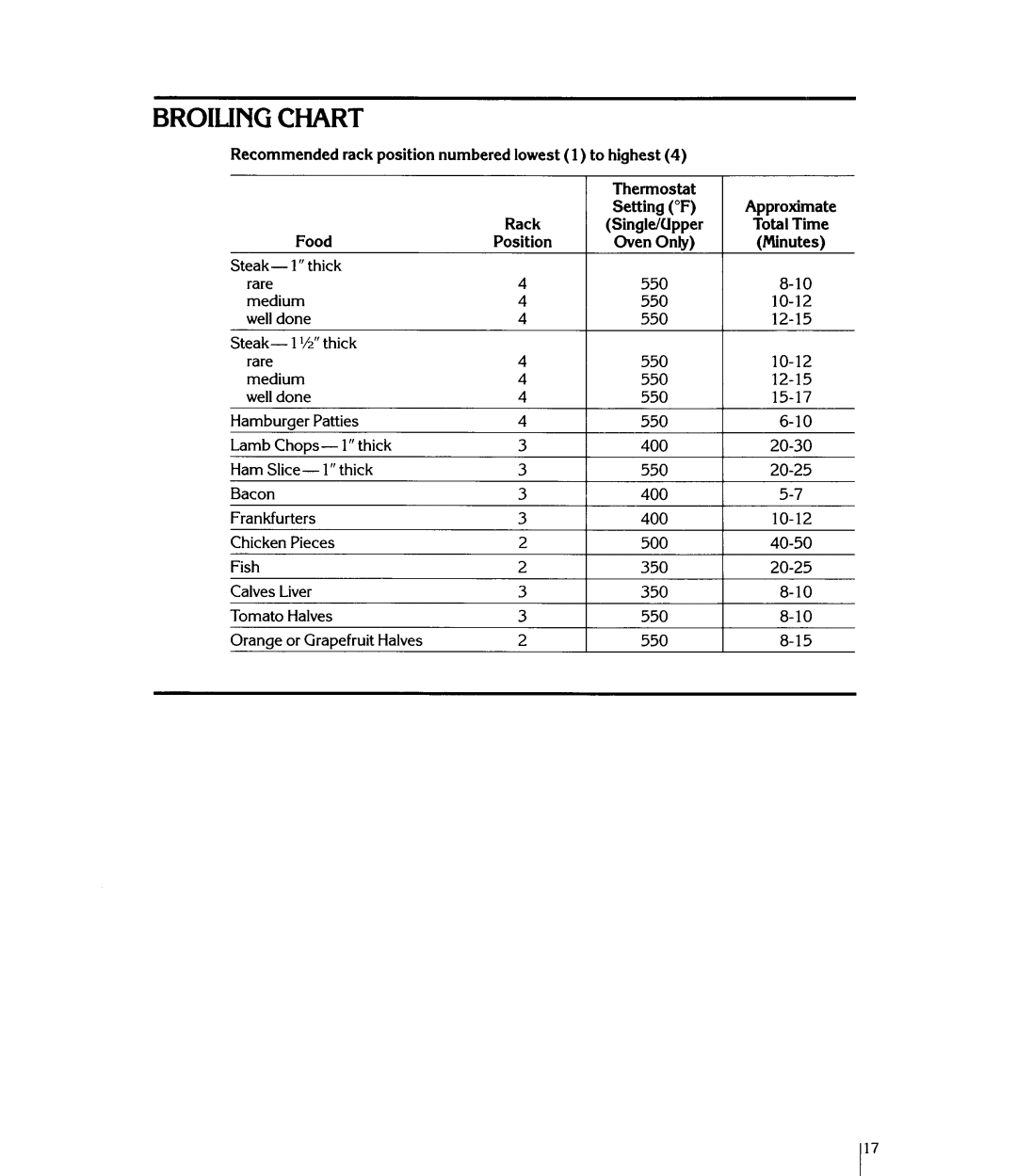 KitchenAid KEB1200T, KEB1100T manual 