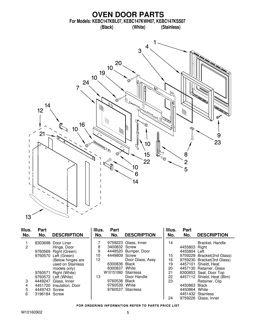 KitchenAid KEBC147KWH07, KEBC147KSS07, KEBC147KBL07 manual Oven Door Parts 