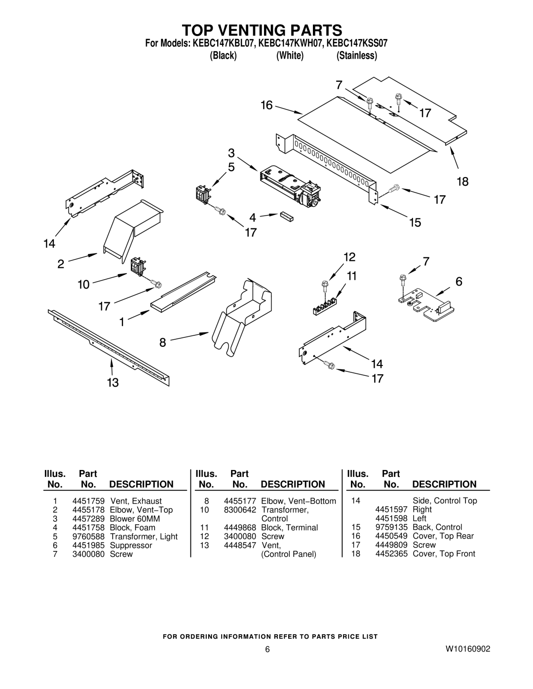 KitchenAid KEBC147KSS07, KEBC147KBL07, KEBC147KWH07 manual TOP Venting Parts 