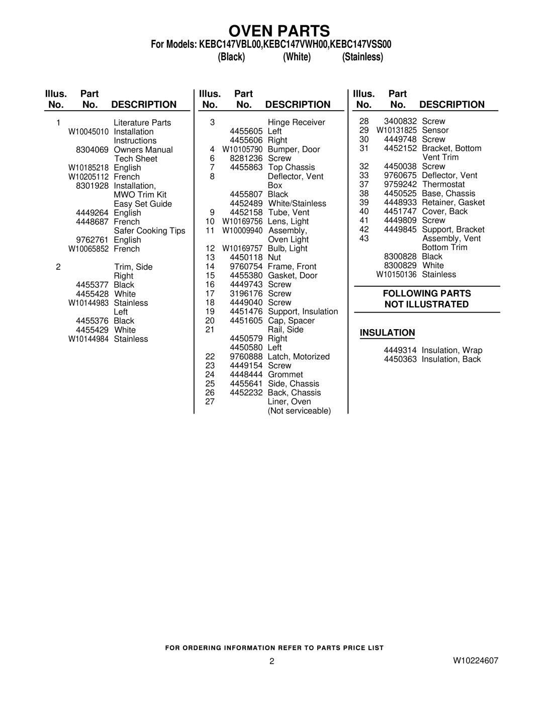 KitchenAid KEBC147VSS00, KEBC147VBL00, KEBC147VWH00 manual Oven Parts, Illus. Part No. No. Description 