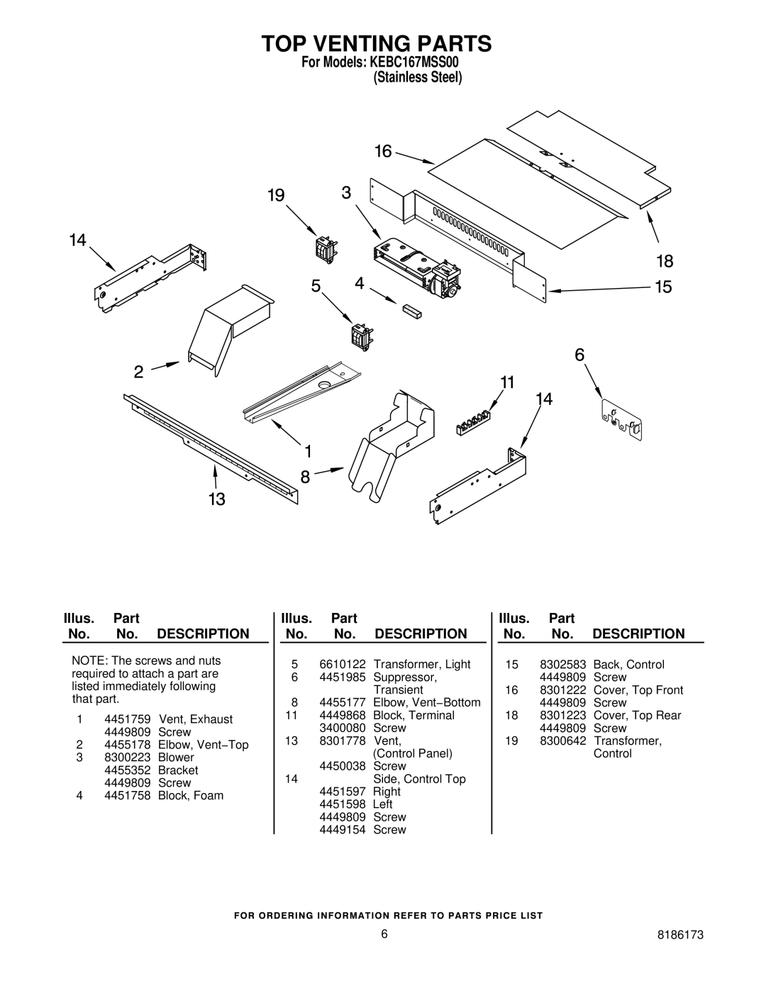 KitchenAid KEBC167MSS00 manual TOP Venting Parts 