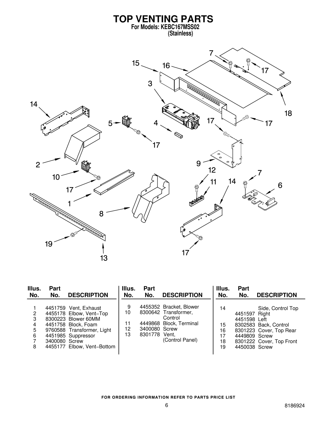 KitchenAid KEBC167MSS02 manual TOP Venting Parts 