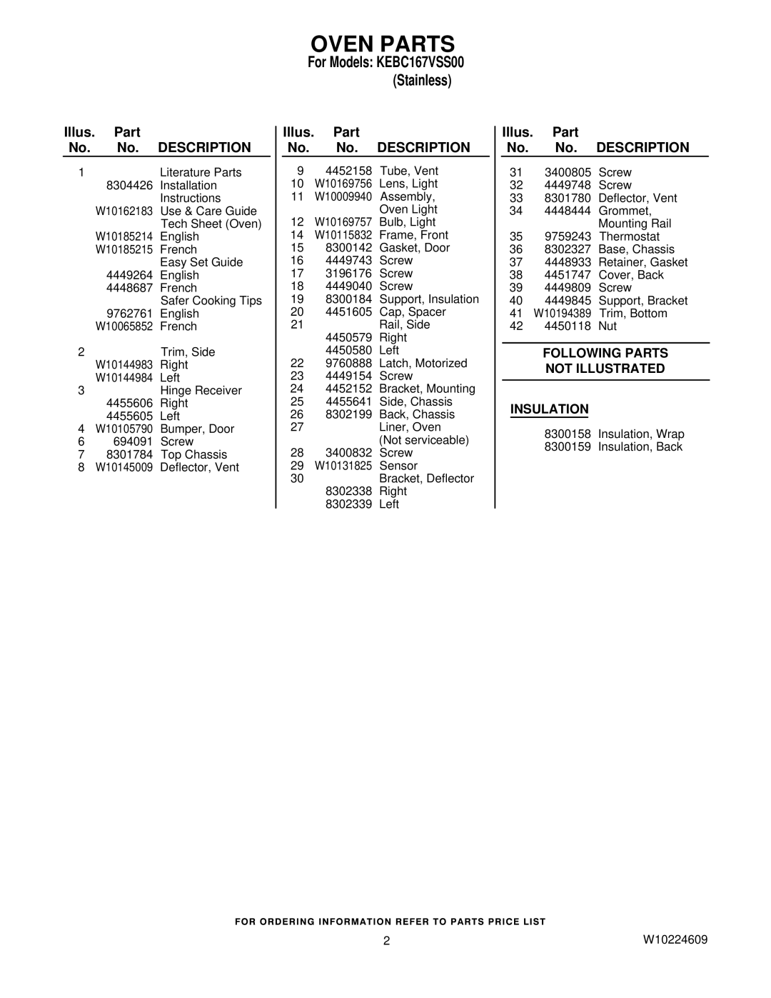 KitchenAid KEBC167VSS00 manual Oven Parts, Illus. Part No. No. Description 