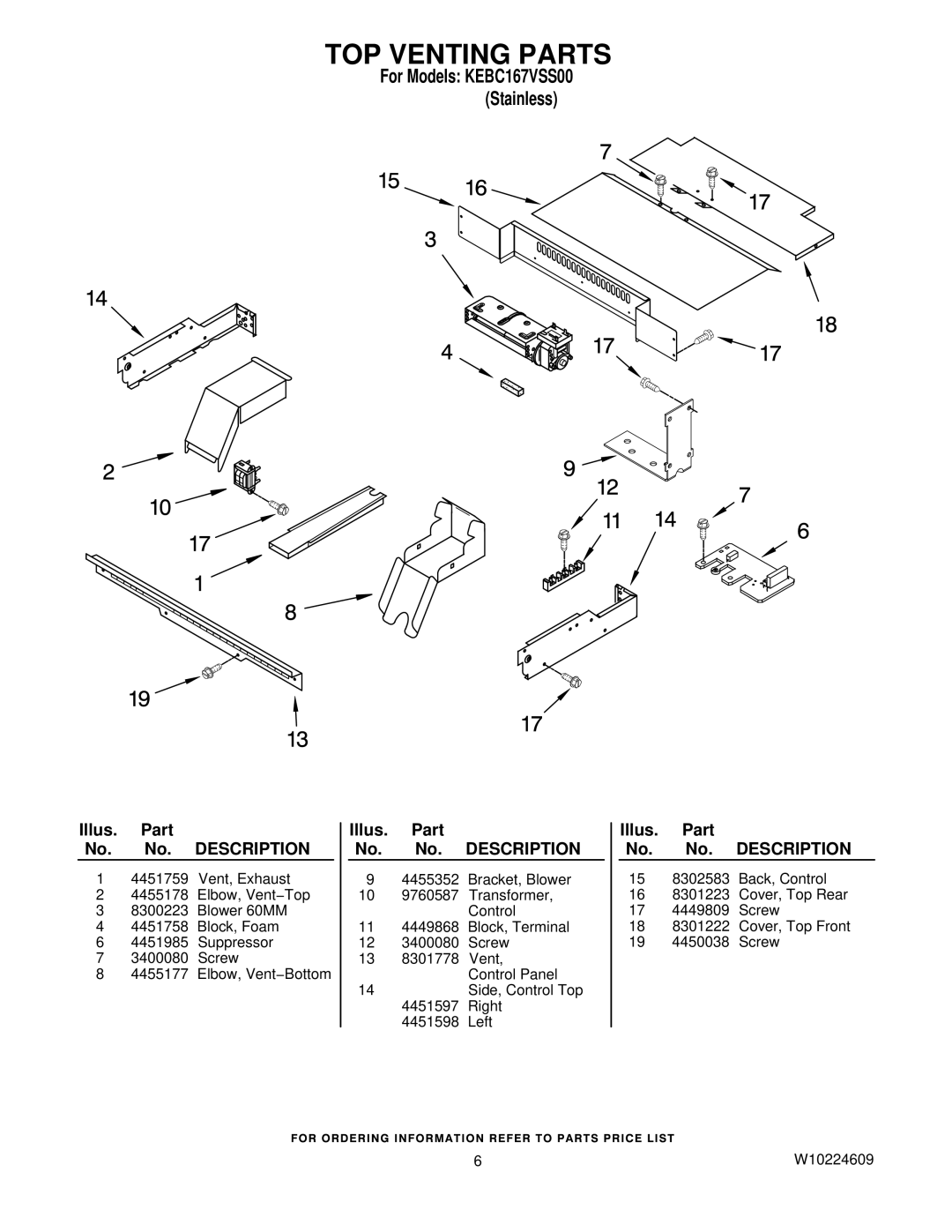 KitchenAid KEBC167VSS00 manual TOP Venting Parts 