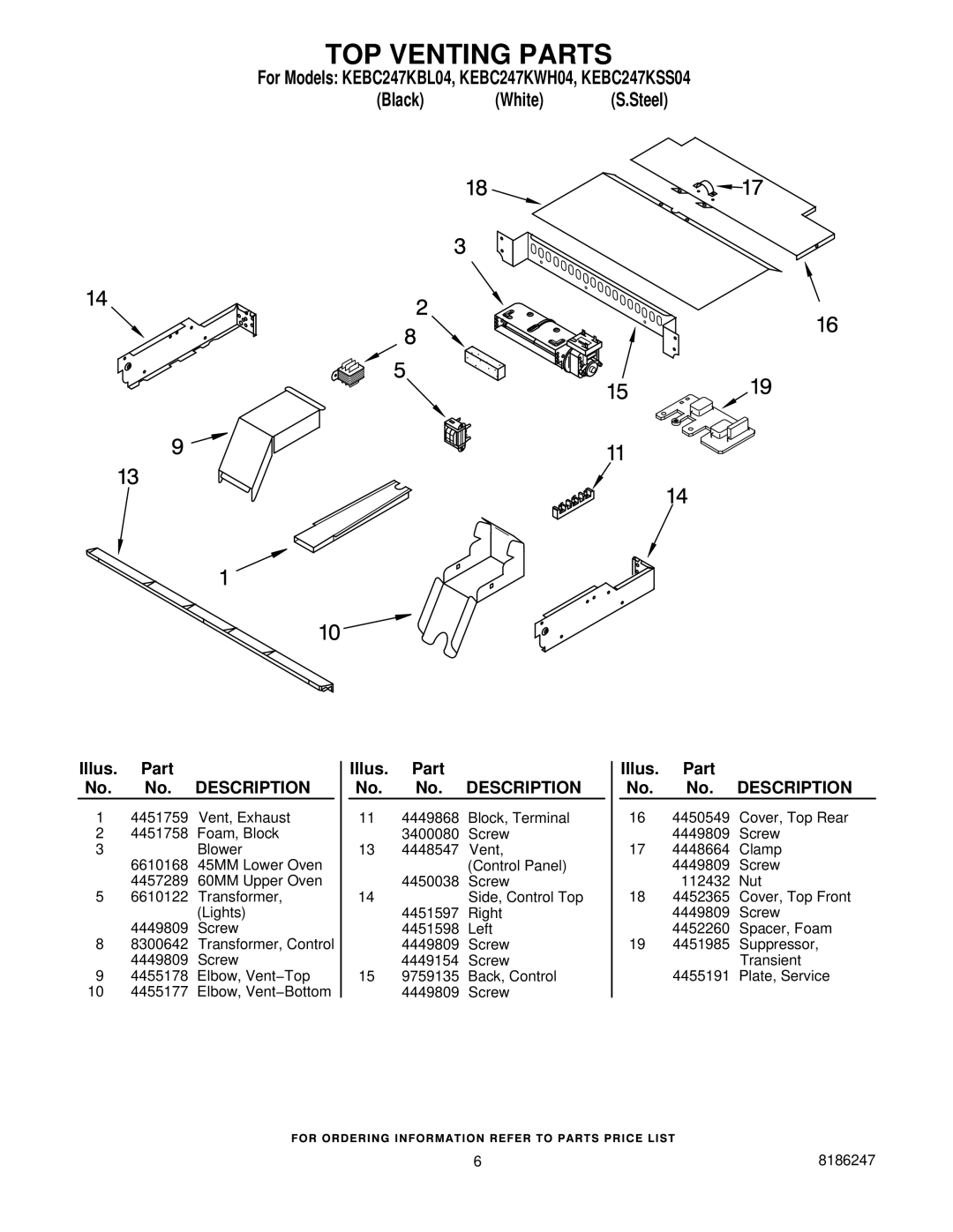 KitchenAid KEBC247KBL04, KEBC247KWH04, KEBC247KSS04 manual TOP Venting Parts 