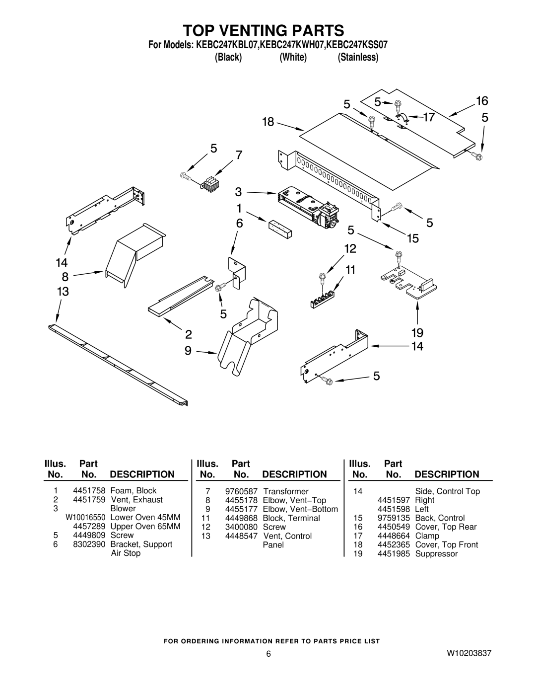 KitchenAid KEBC247KBL07, KEBC247KSS07 manual TOP Venting Parts 