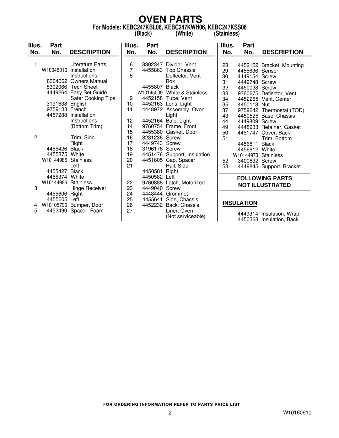 KitchenAid KEBC247KWH06, KEBC247KSS06, KEBC247KBL06 manual Oven Parts, Illus. Part No. No. Description 