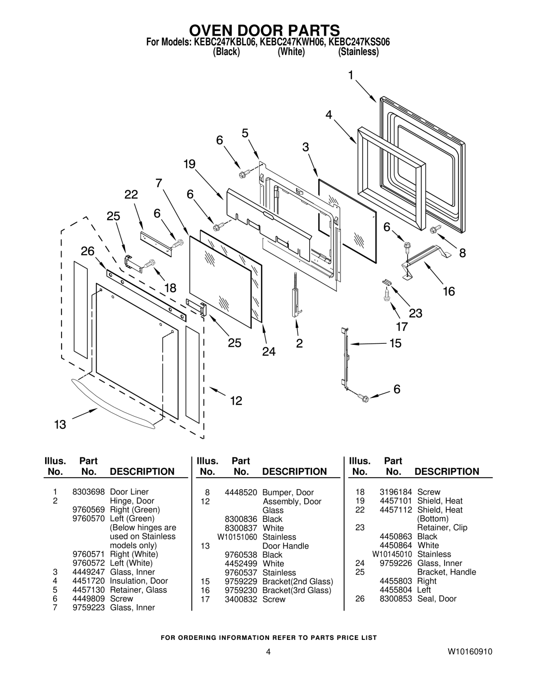 KitchenAid KEBC247KBL06, KEBC247KSS06, KEBC247KWH06 manual Oven Door Parts 