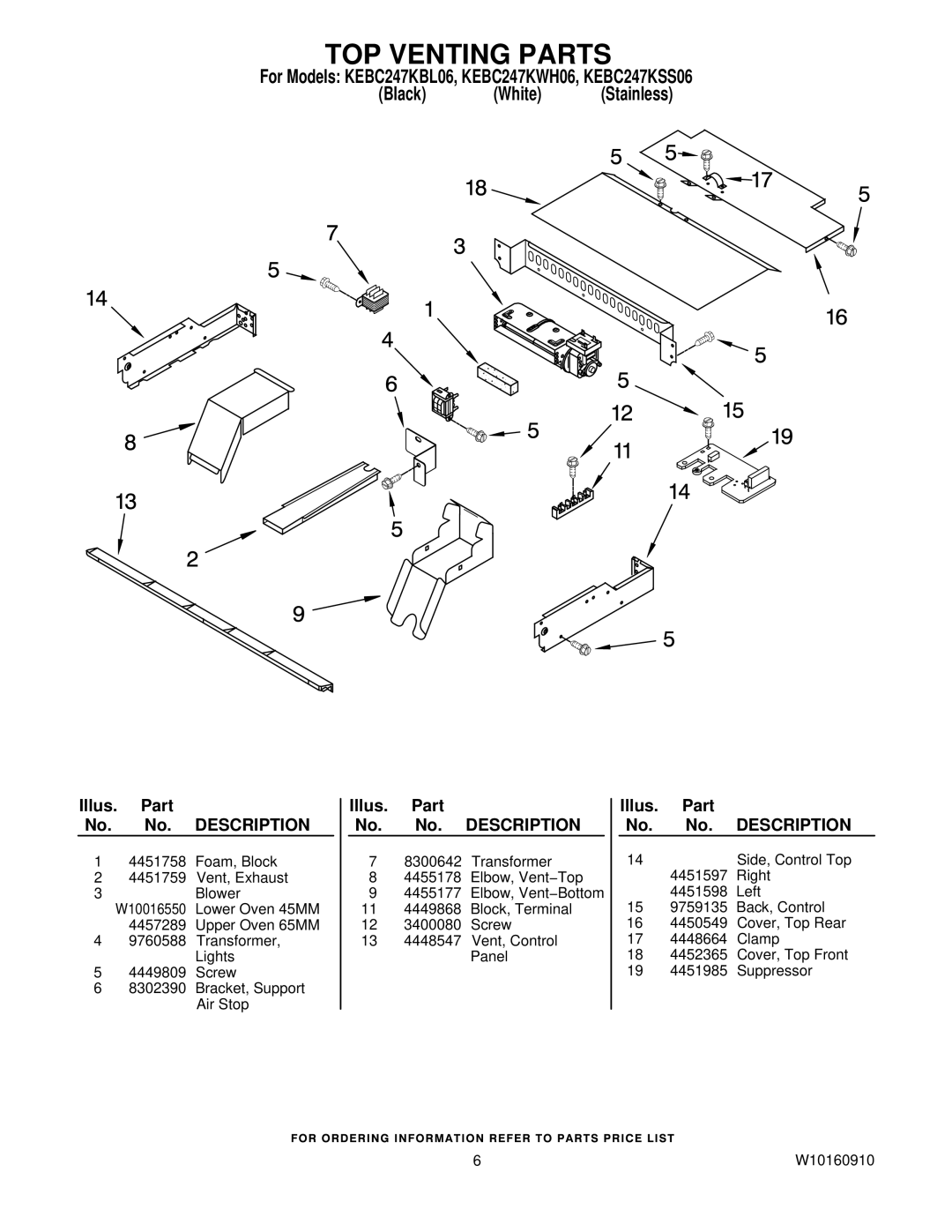 KitchenAid KEBC247KSS06, KEBC247KBL06, KEBC247KWH06 manual TOP Venting Parts 