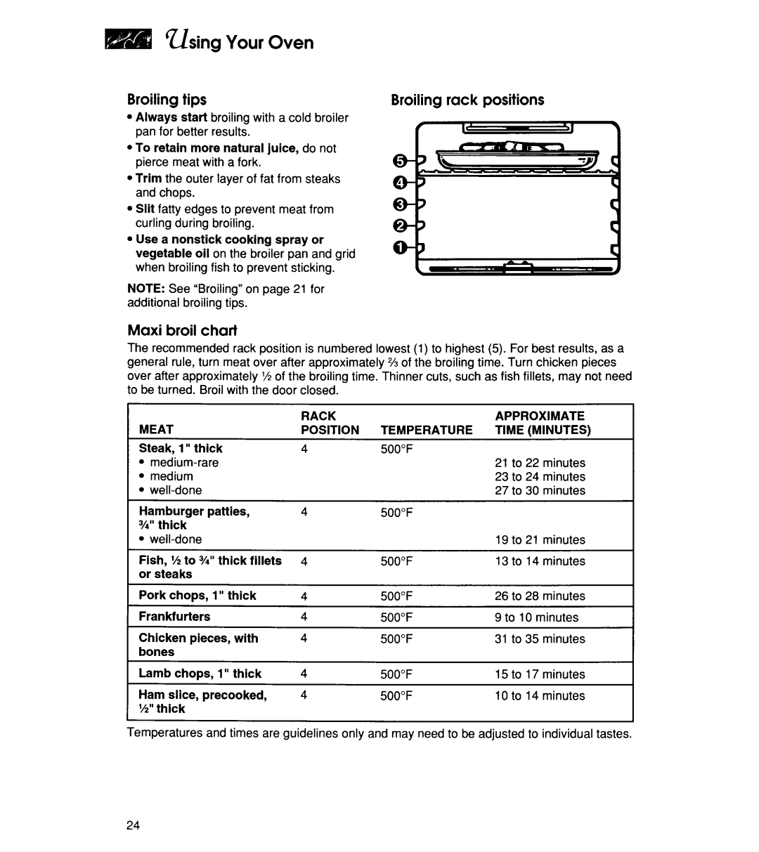 KitchenAid KEBI101D manual 