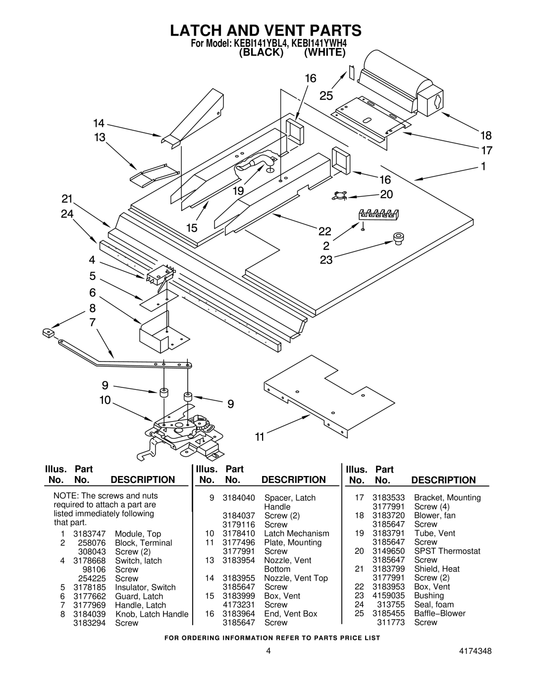 KitchenAid KEBI141YBL4, KEBI141YWH4 manual Latch and Vent Parts 