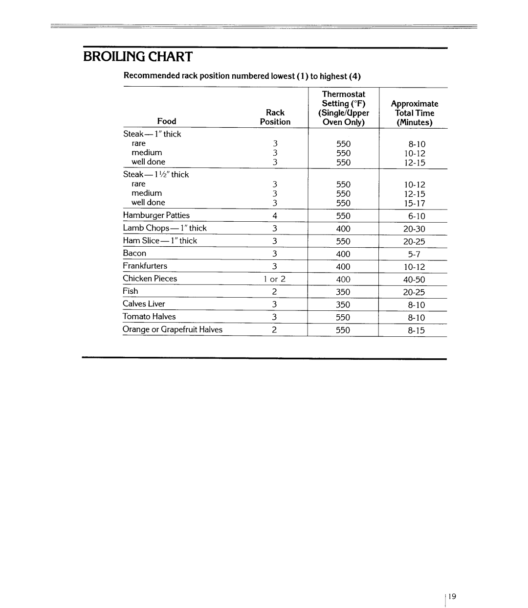 KitchenAid KEBI241, KEBI271 manual 