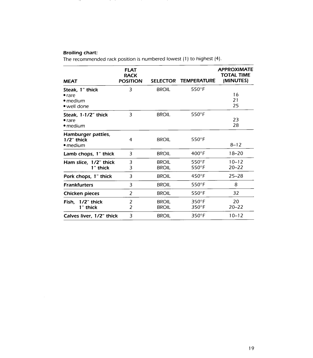 KitchenAid KEBI141X, KEBI271X, KEBI241X, KEBI171X manual 