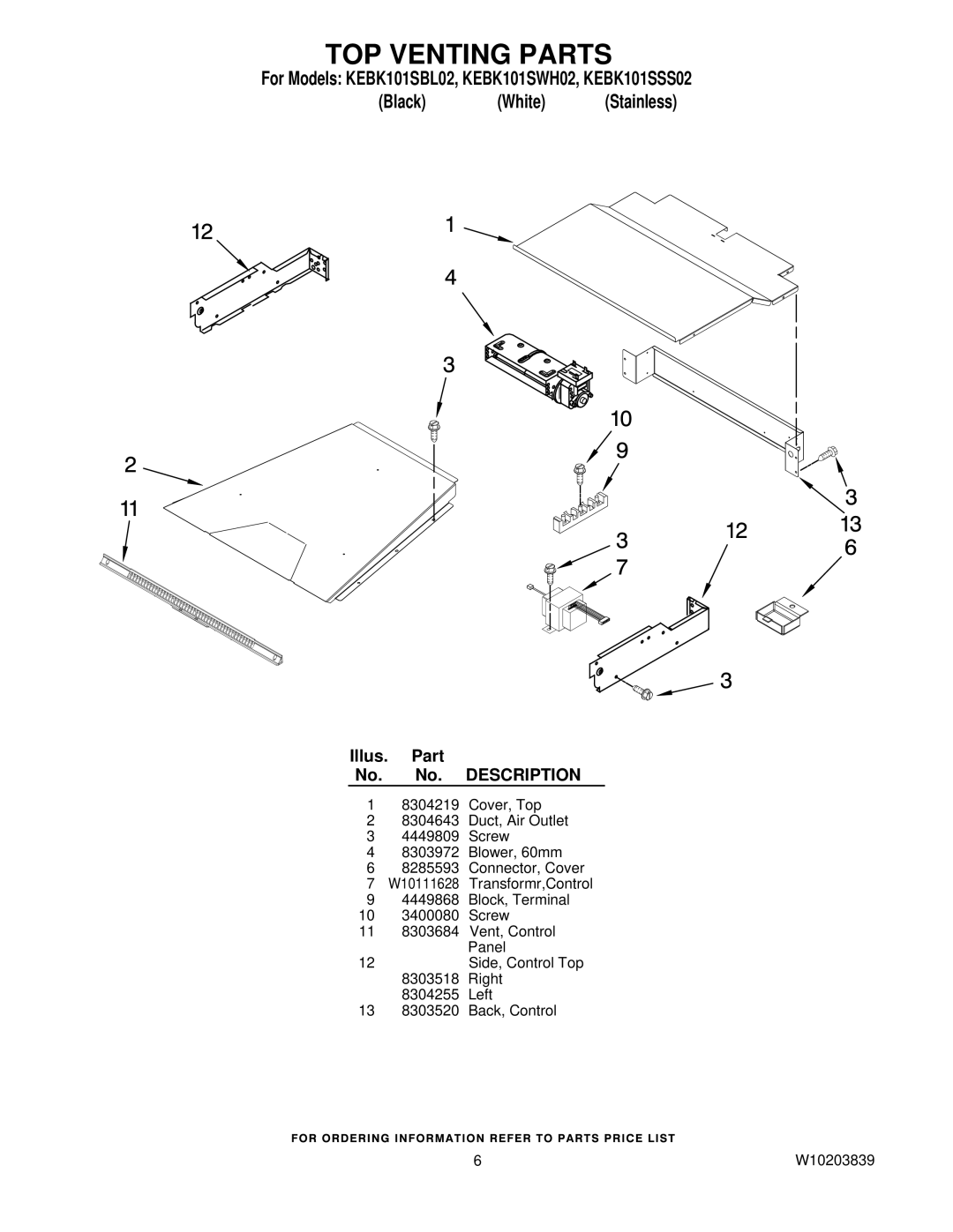 KitchenAid KEBK101SSS02, KEBK101SWH02, KEBK101SBL02 manual TOP Venting Parts 