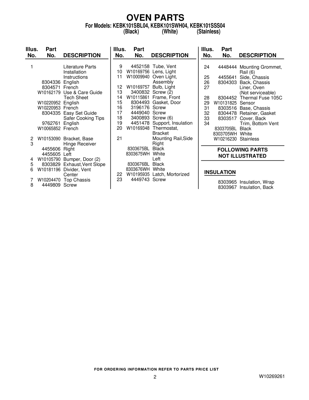 KitchenAid KEBK101SBL04, KEBK101SWH04, KEBK101SSS04 manual Oven Parts, Following Parts Not Illustrated Insulation 