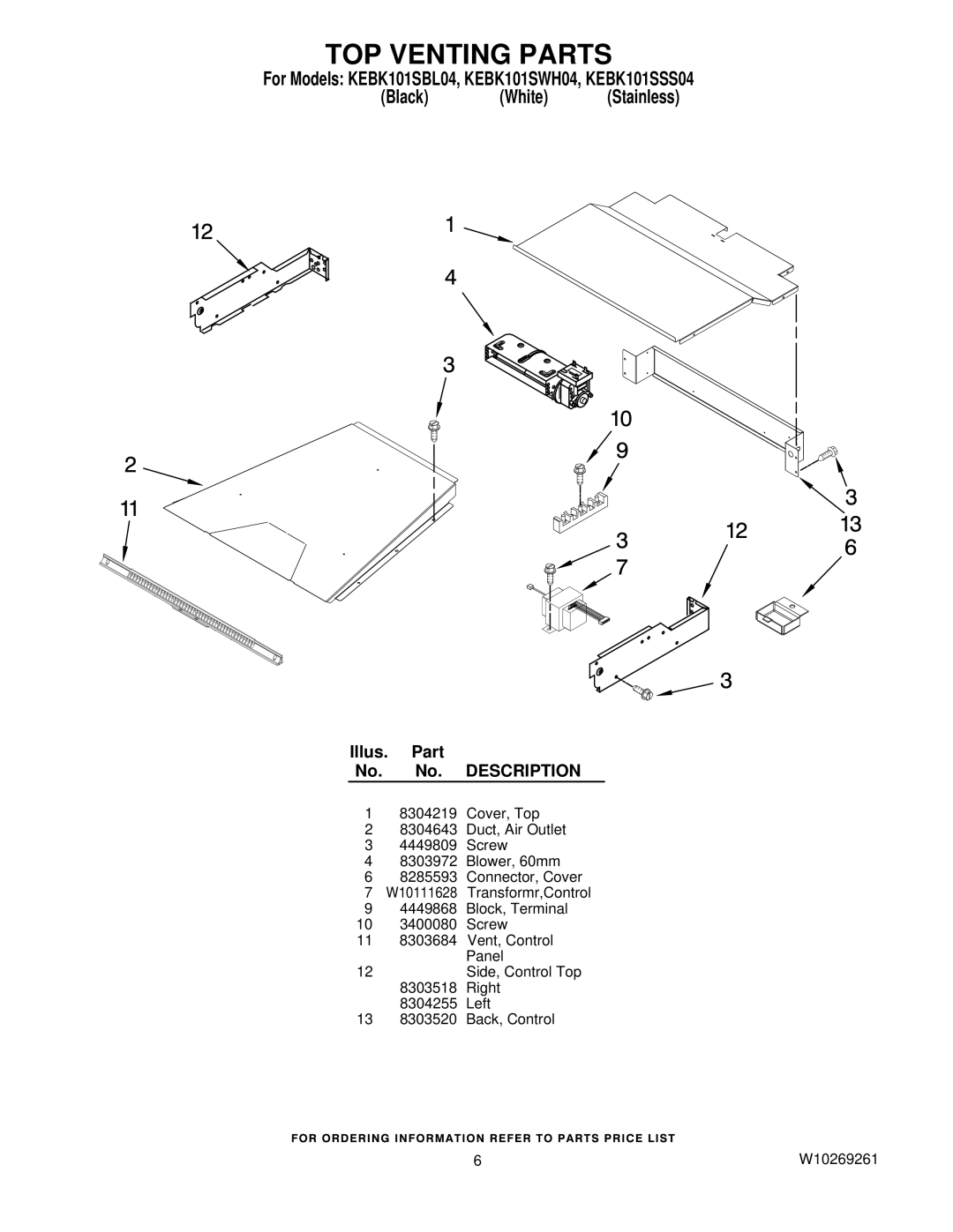 KitchenAid KEBK101SWH04, KEBK101SSS04, KEBK101SBL04 manual TOP Venting Parts 