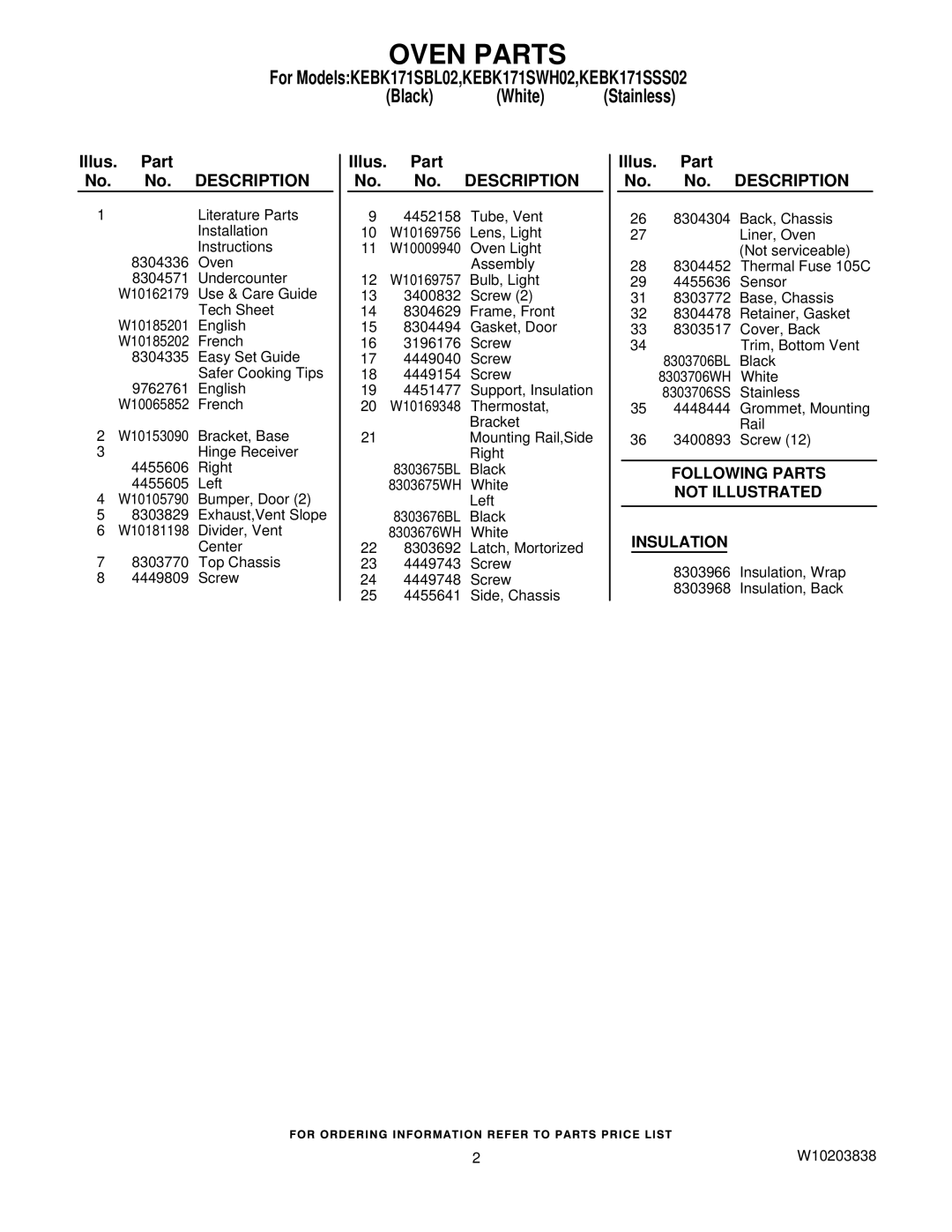 KitchenAid KEBK171SBL02, KEBK171SWH02, KEBK171SSS02 manual Oven Parts, Following Parts Not Illustrated Insulation 