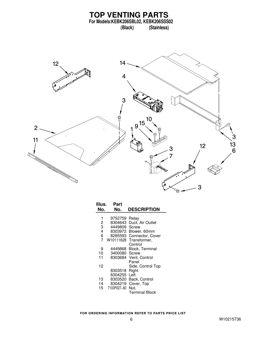 KitchenAid KEBK206SBL02, KEBK206SSS02 manual TOP Venting Parts 