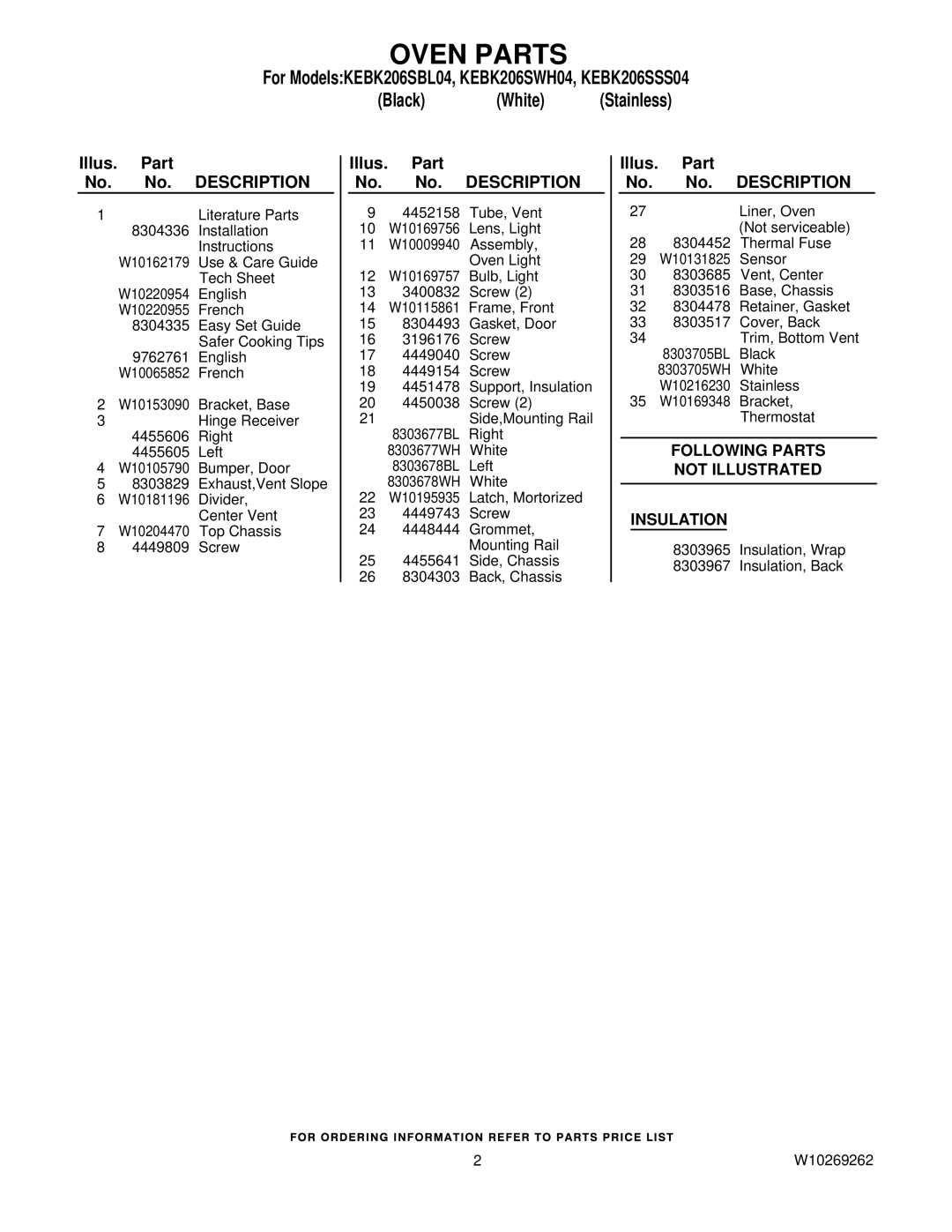 KitchenAid KEBK206SSS04, KEBK206SBL04, KEBK206SWH04 manual Oven Parts, Following Parts Not Illustrated Insulation 