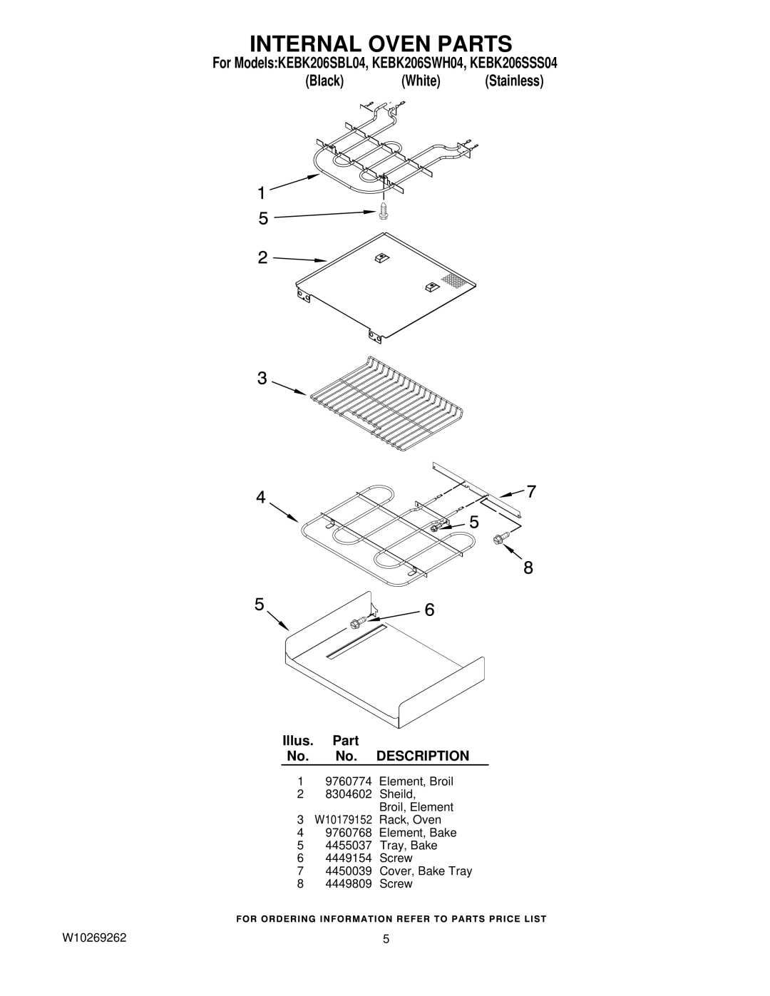 KitchenAid KEBK206SSS04, KEBK206SBL04, KEBK206SWH04 manual Internal Oven Parts 