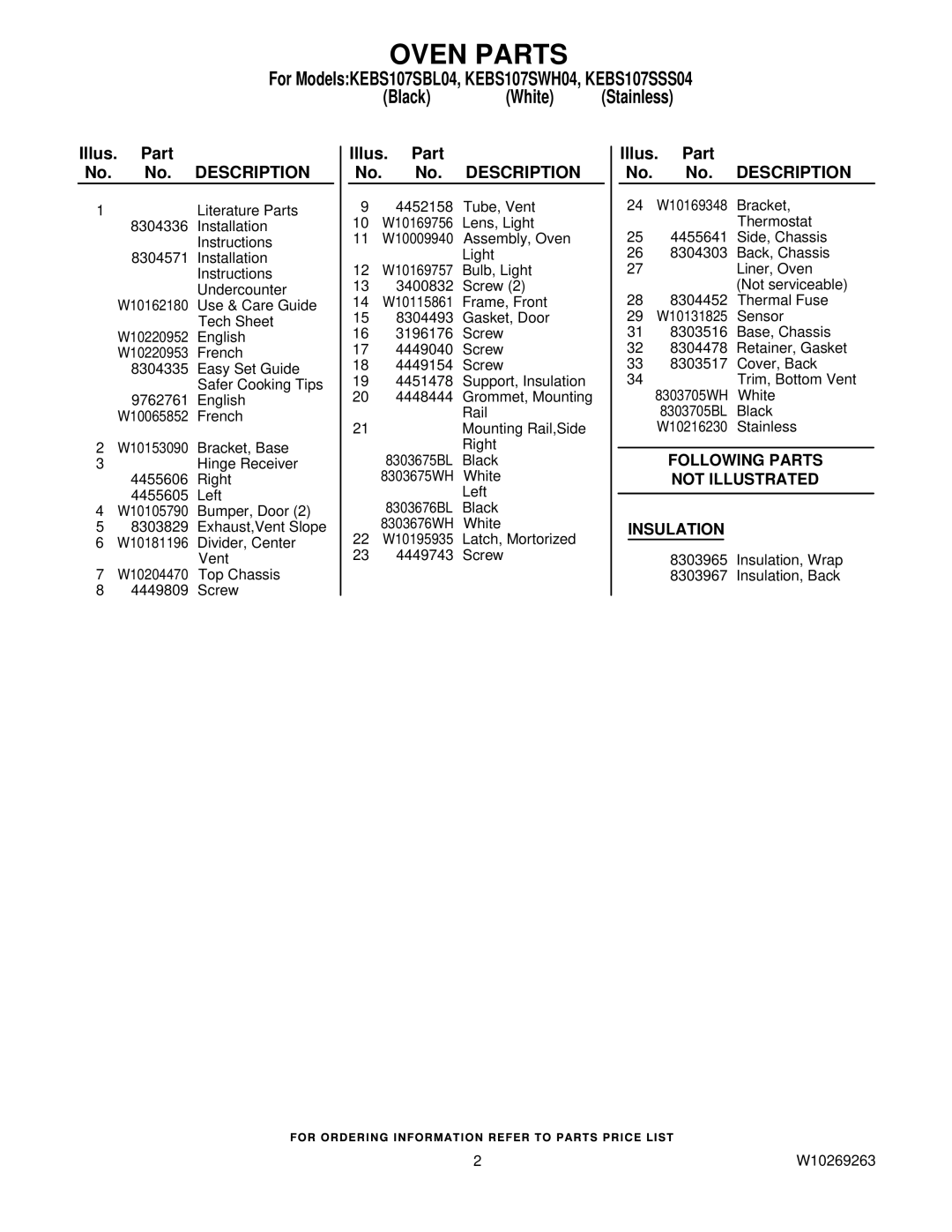 KitchenAid KEBS107SWH04, KEBS107SBL04, KEBS107SSS04 manual Oven Parts, Following Parts Not Illustrated Insulation 