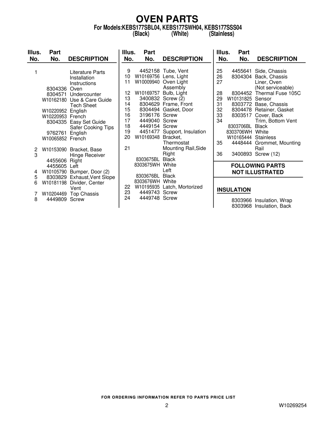 KitchenAid KEBS177SSS04, KEBS177SWH04, KEBS177SBL04 manual Oven Parts, Following Parts Not Illustrated Insulation 