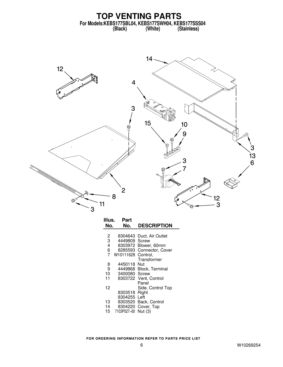 KitchenAid KEBS177SWH04, KEBS177SBL04, KEBS177SSS04 manual TOP Venting Parts 