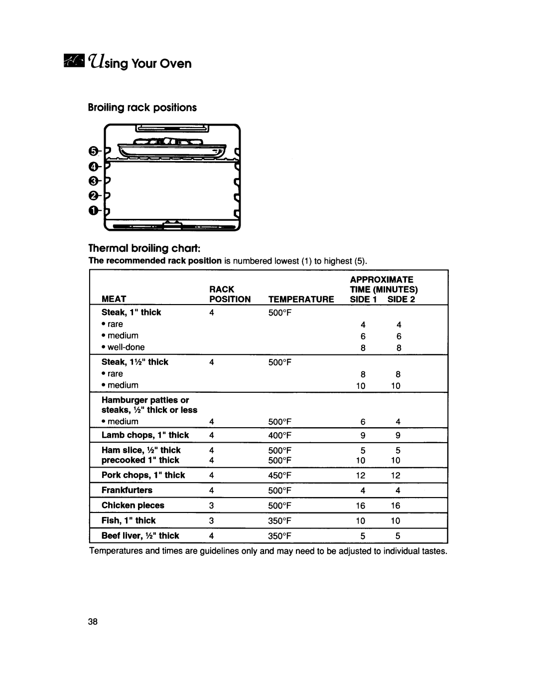 KitchenAid KEBS147D, KEBS208D, KEBS207D, KEBS107D manual 