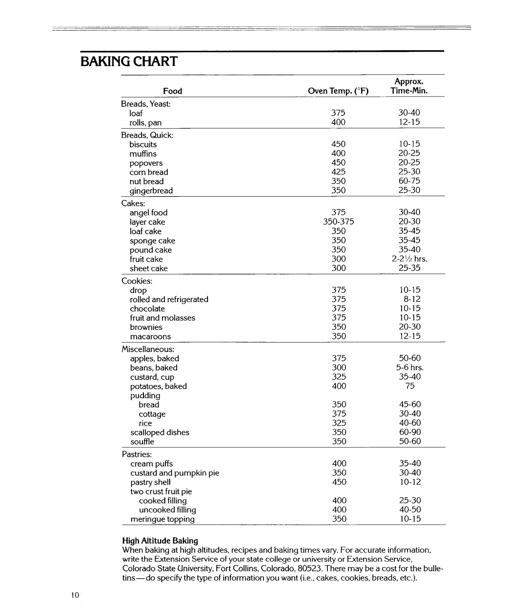 KitchenAid KEBS246, KEBS146 manual 