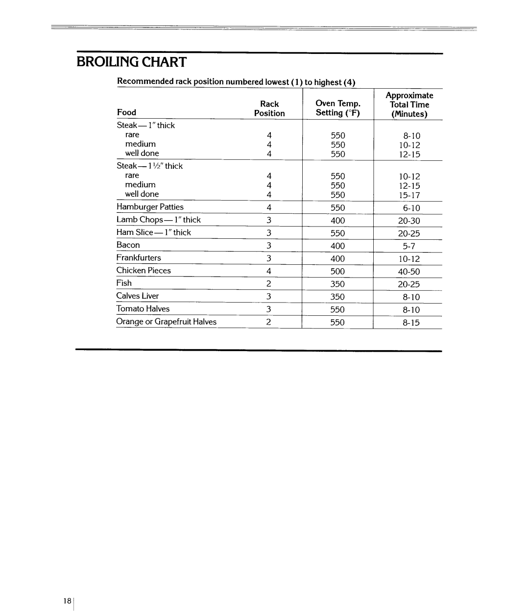 KitchenAid KEBS246, KEBS146 manual 